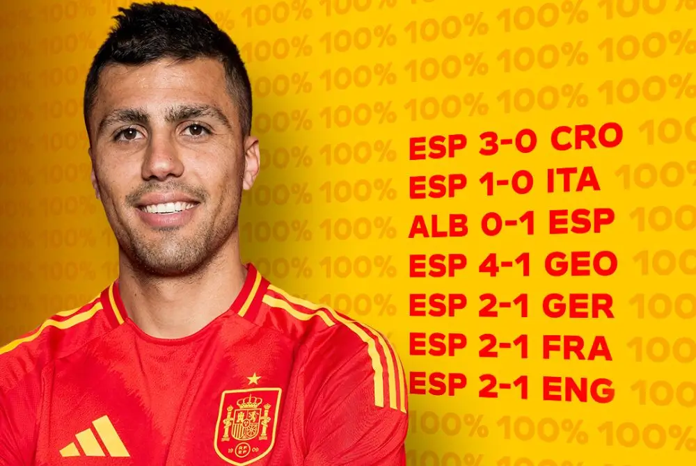Najboljši igralec EURO 2024 - Rodri
