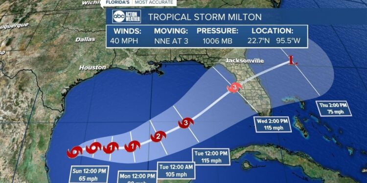 Ali se bo tropska nevihta Milton razvila v močan orkan?